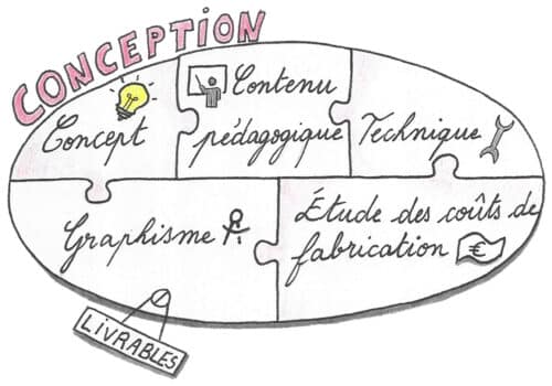 Conception du jeu sur-mesure pour entreprise