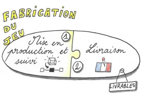 Fabrication du jeu sur-mesure pour entreprise