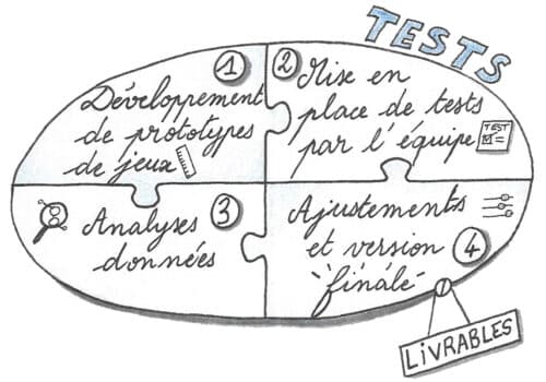Test du jeu sur-mesure pour entreprise