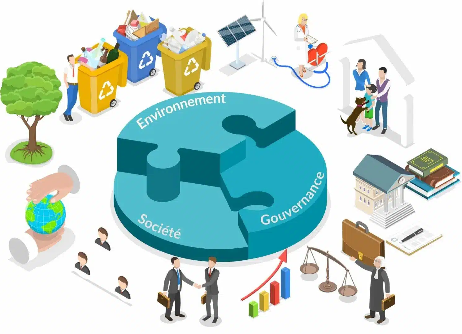Les 3 piliers de la RSE